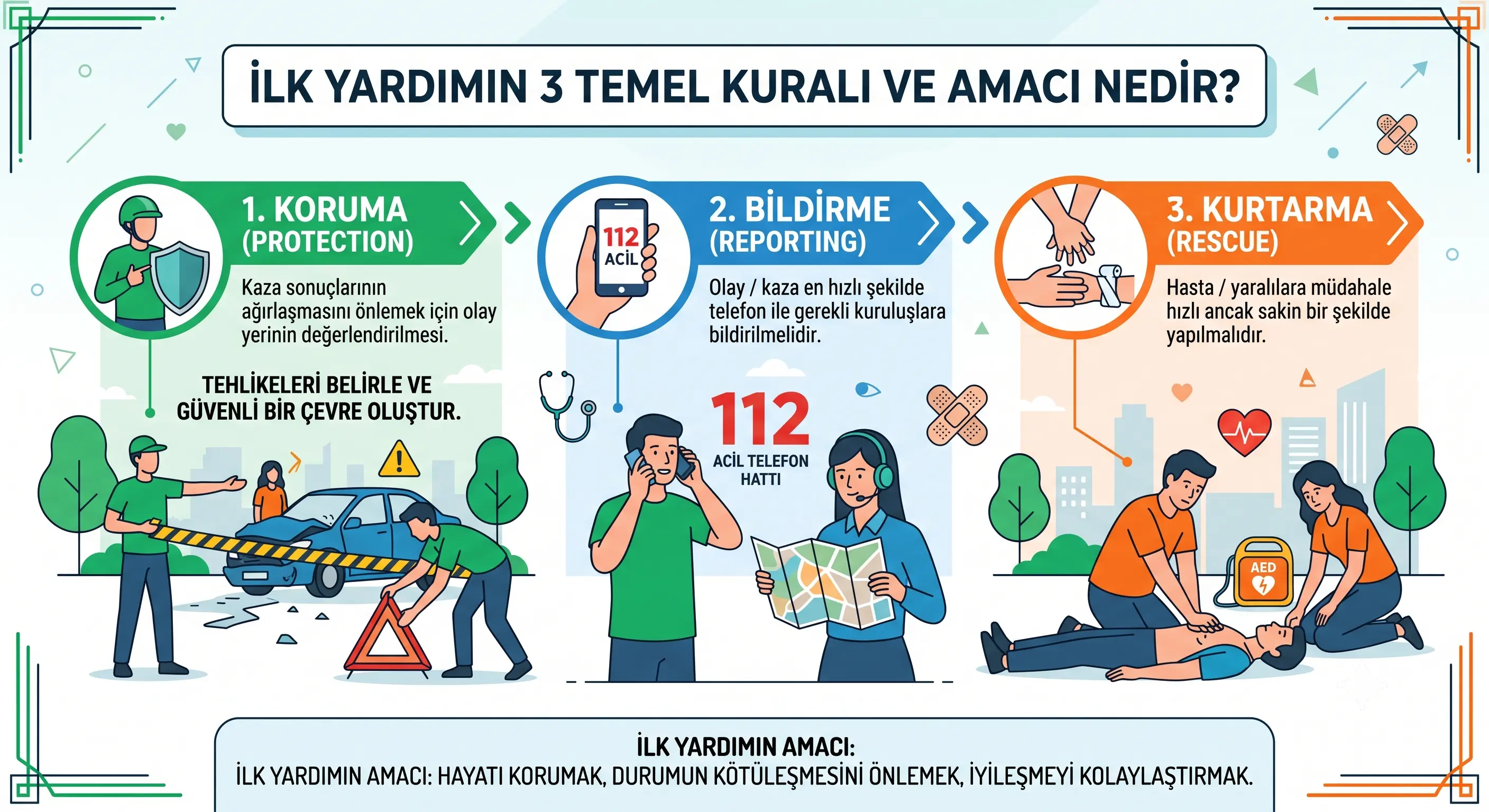 İlk yardımın 3 temel kuralı