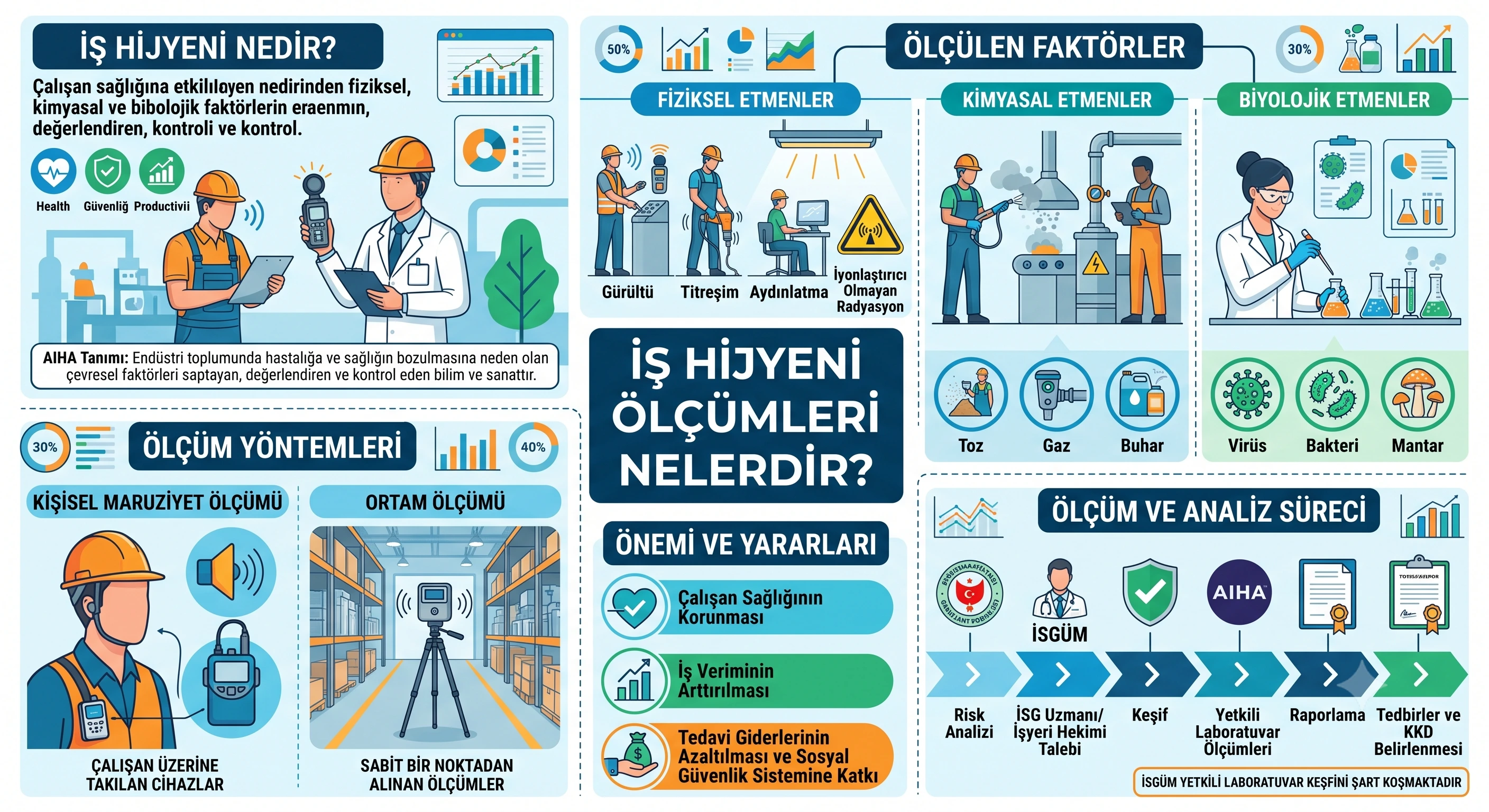 İş Hijyeni