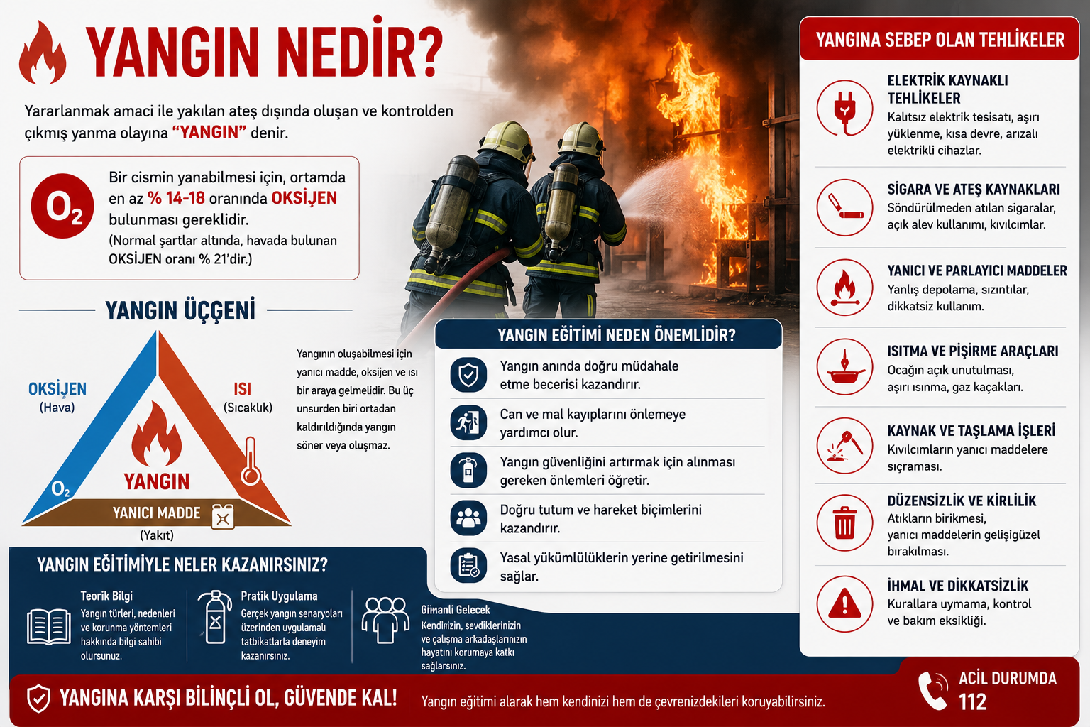 Yangın Nedir